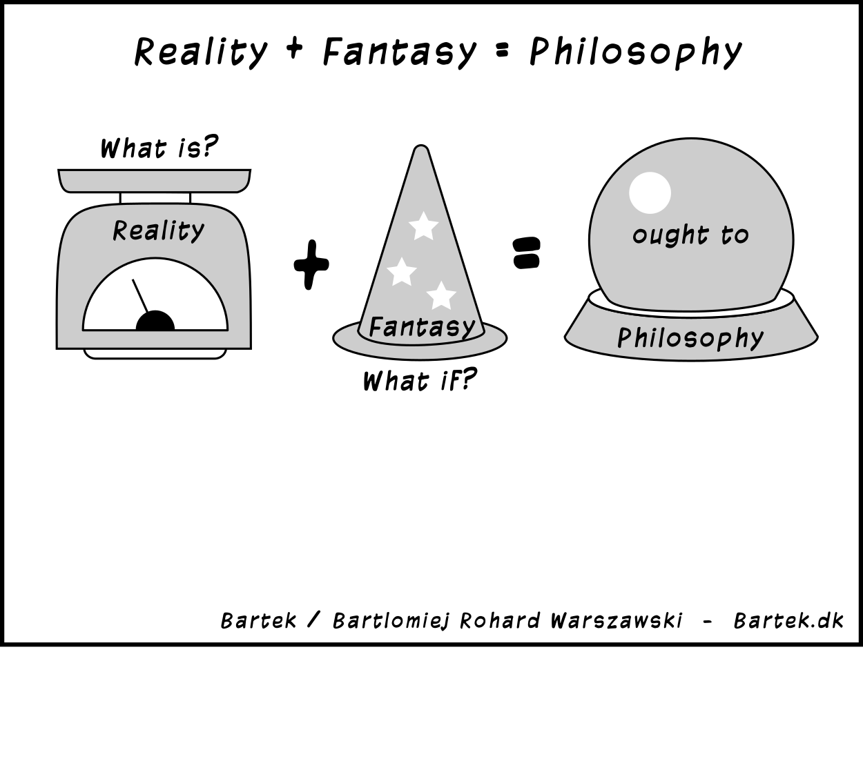 comic: Reality + Fantasy = Philosophy