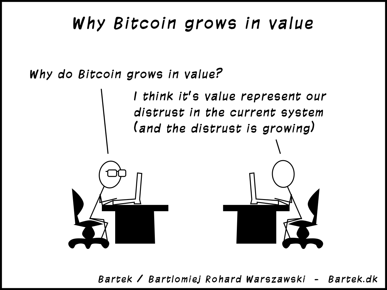 comic: Why Bitcoin grows in value
